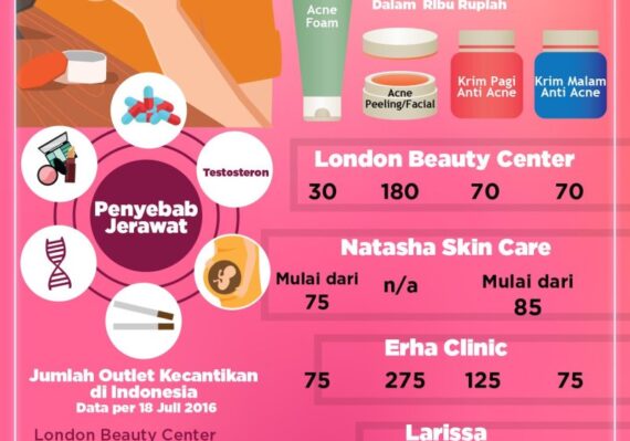 perawatan kecantikan di klinik cahaya estetika_a7229f5c2.jpg