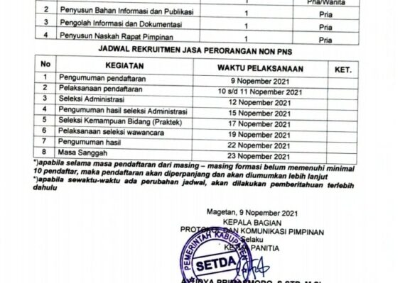 lowongan kerja kabupaten magetan terbaru_7326c9ea2.jpg