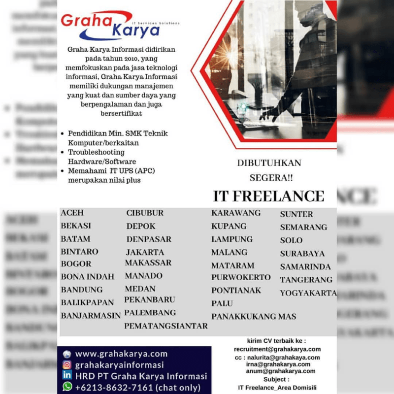 Lowongan Kerja Part Time Untuk Mahasiswa Di Balikpapan