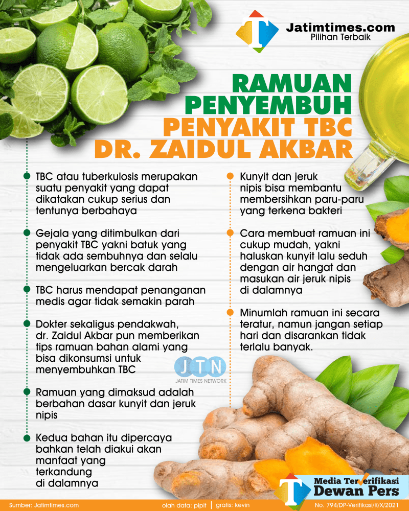 Ramuan Jeruk Nipis Dan Jahe