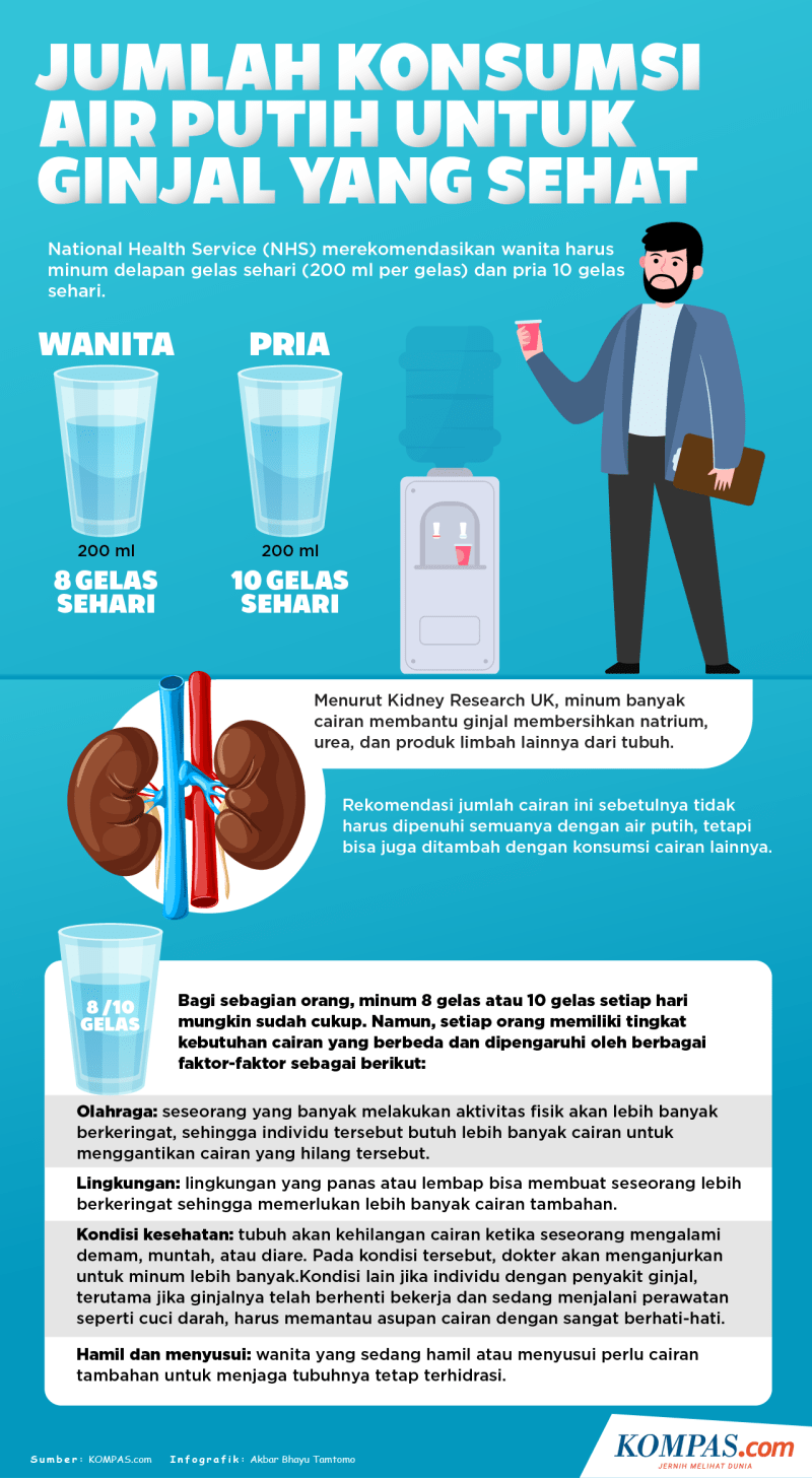 Berapa Gelas Kita Minum Air Putih Dalam Sehari