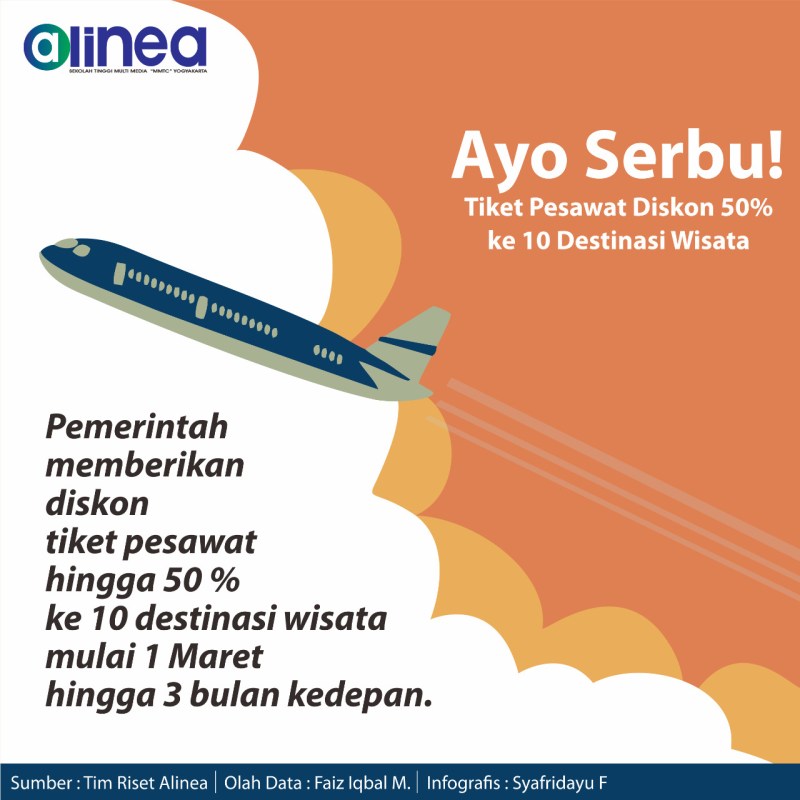 Harga Tiket Pesawat Jakarta Ke Tanjung Pinang