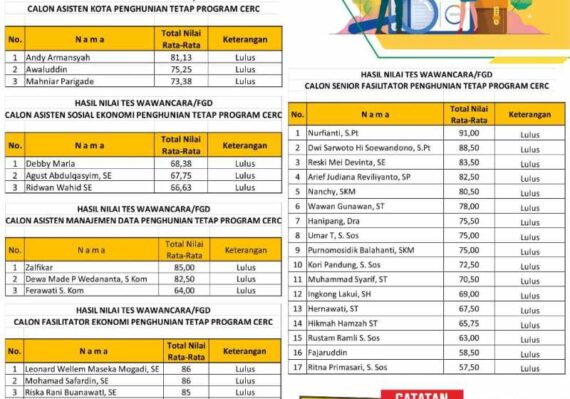 lowongan kerja kabupaten donggala terbaru_b57e046db.jpg