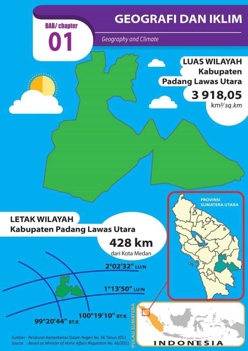 Lowongan Kerja Kabupaten Padang Lawas Utara Terbaru