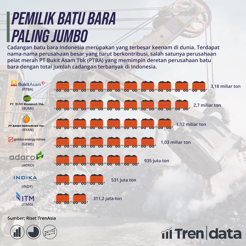 Pertambangan Batu Bara Terbesar Di Indonesia