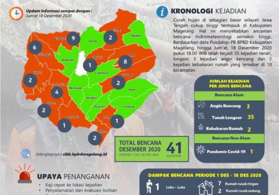 peta kabupaten magelang jawa tengah_32c4daee9.jpg