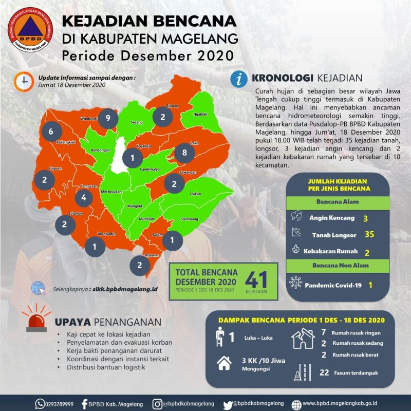 Peta Kabupaten Magelang Jawa Tengah